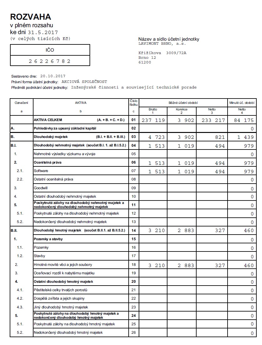 Annual Return from commercial register of Czech Republic