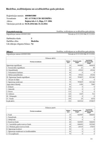 Annual financial statements from commercial register of Latvia